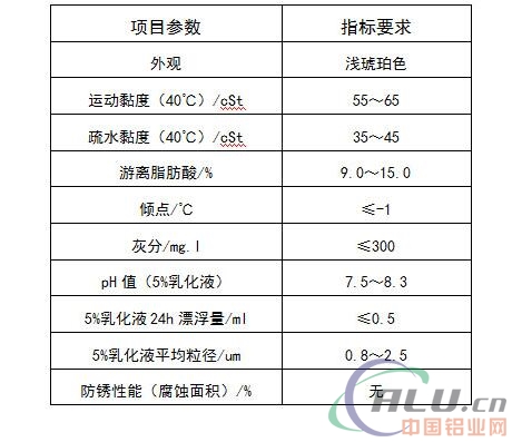 Development and Application of Tiger Brand Aluminum Hot Rolling Emulsion Lubrication Technology 虎牌铝热轧乳液润滑技术的研发与应用