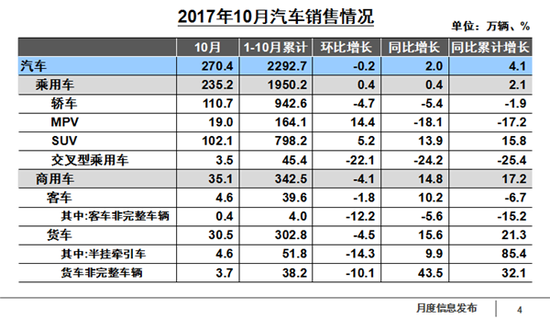 æ±½è½¦äº§é”€æ•°æ®