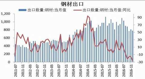 Cinda Futures: Inventory rises capacity