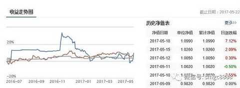 The manager is Beijing Tiandi Shunjing Investment Management Co., Ltd., which was established in 2014; the founder Liu Liwei was born in the securities business department and worked for Guotai Junan Securities.