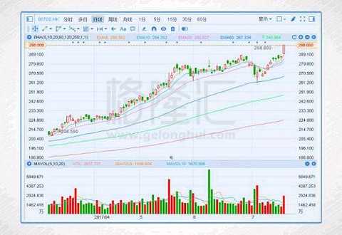It is worth mentioning that Alibaba (BABA), one of the three giants overnight, also continued to record high, with a total market value of 388.889 billion US dollars (about 3,036.3 billion Hong Kong dollars).