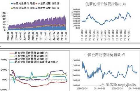 3.3 Chemicals: a sharp rebound