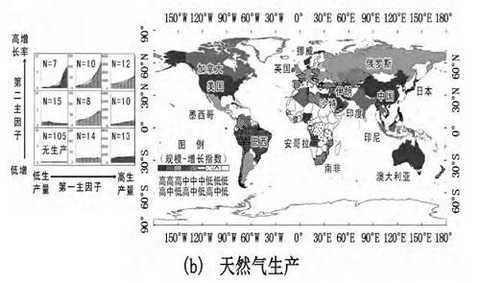 Global primary energy pattern analysis