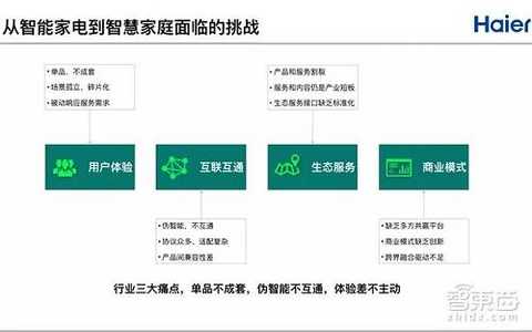 According to Dr. Zhao Feng, Haier started from the user's use scene, surrounded by four physical spaces: smart living room, smart kitchen, smart bathroom and smart bedroom. It is surrounded by the whole house air, the whole house water, the whole house, the whole house security, the whole house. Entertainment, whole house health, whole house information, seven full house smart home solutions.