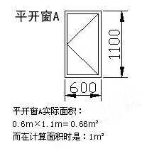 Balcony window calculation formula