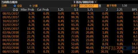 The Fed policy is well known. Will the other seven central banks follow suit?