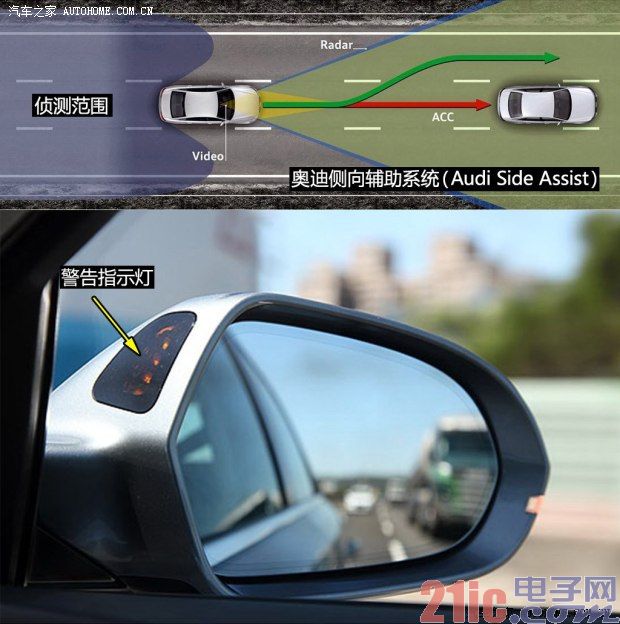 Rejecting blind spots, analyzing the secrets of car side mirrors