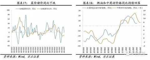 5. Currency: The central bank maintains â€œcutting the peaks and filling the valleyâ€, and the RMB exchange rate against the US dollar is low.