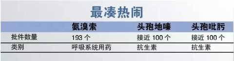 In 2016, the number of newly approved varieties in the country will be seven "most" in the future.