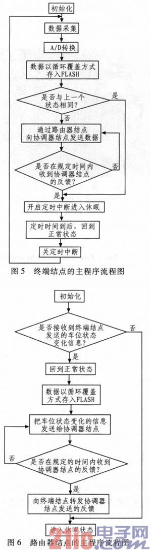 Design of a regional Zigbee network in a low-cost urban parking guidance system