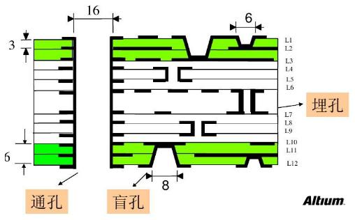 Problems that Should Be Paid Attention to When PCB Design Success or Failure