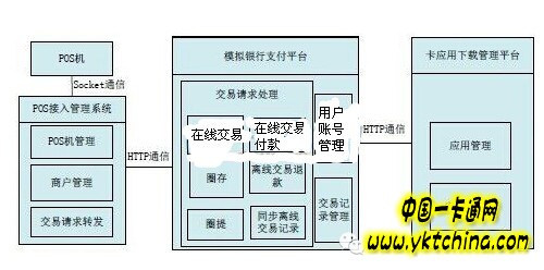 NFCç§»åŠ¨æ”¯ä»˜ç³»ç»Ÿçš„è®¾è®¡ä¸Žå®žçŽ°â€”â€”ä¸­å›½ä¸€å¡é€šç½‘