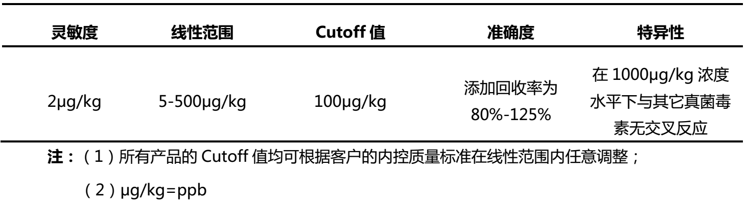 Ochratoxin A Fluorescence Quantitative Test Strip Product Performance