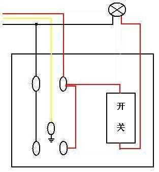 Experts teach you to identify wires