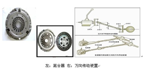 The role of the car drive shaft