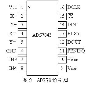 The working principle and application of touch screen