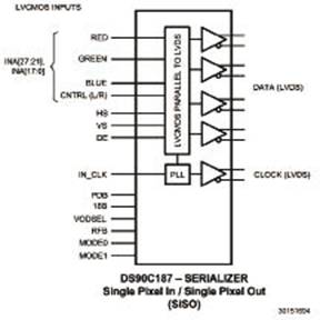 Figure 1 DS90C187 parallel-to-serial converter block diagram (SISO)