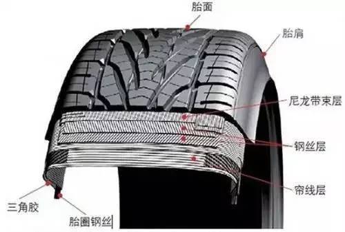 Seven congenital advantages Do you really understand radial tires?