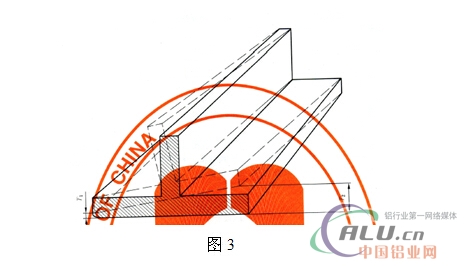 铝型材产品的平面要求