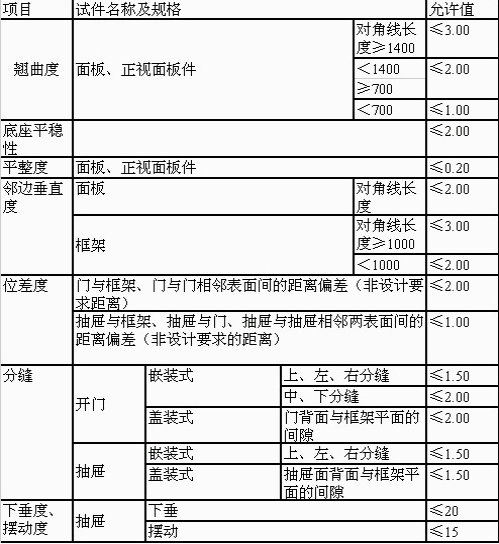 General technical conditions for wooden furniture Table 1.jpg