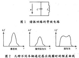 Frequency difference curve