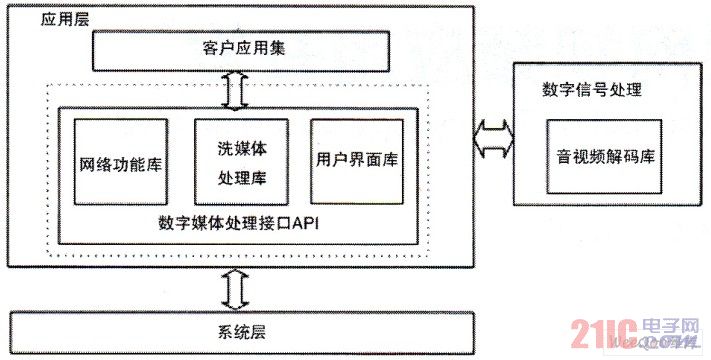 Video playback application architecture