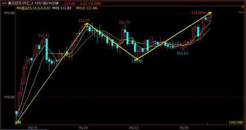 BSFXåšæ€é‡‘èžï¼šä¹Œé¾™æŒ‡å‡»åž®é»„é‡‘ ä»Šå¤©å†³å®šå¤©å ‚è¿˜æ˜¯åœ°ç‹±