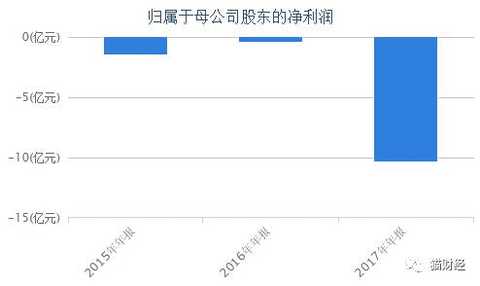 During this period, the companyâ€™s actual controller, Xuâ€™s father and son, also began frequent reductions. As of May 2017, the father and son have reduced their holdings by 18 times, with a total of 1.42 billion yuan. Interestingly, in these announcements of reductions, it has been enforced by the courts many times, and the purpose of reduction is mostly used to return the huge debts of the two.