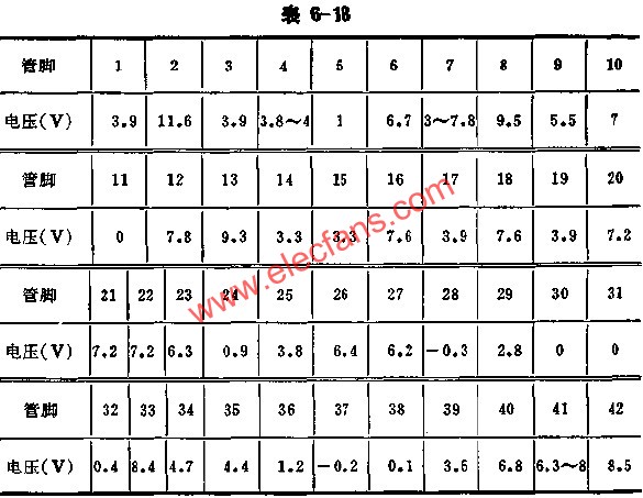 The voltage value of each foot when D7698 works normally