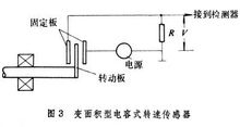 Speed â€‹â€‹sensor