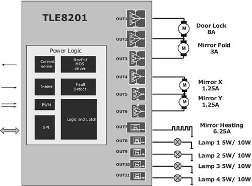 TLE8201 block diagram