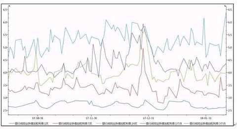 Source: Greenwich Futures Research Institute, WIND