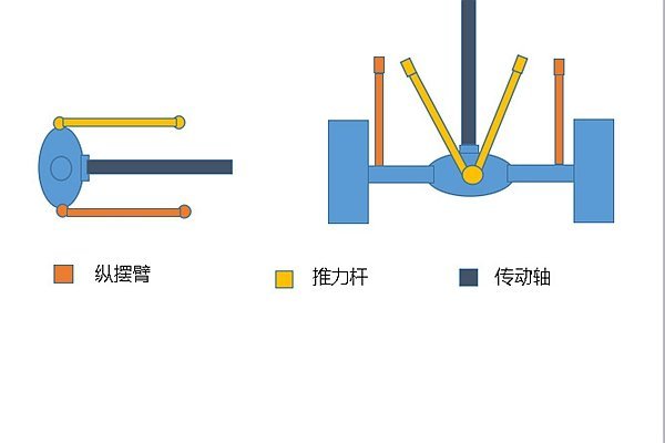 Axle stability depends on its various forms. Which is yours?