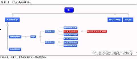 1.2 Cotton yarn classification