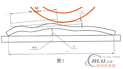 铝型材产品的平面要求