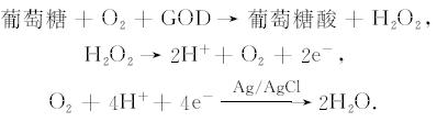 Reaction equation