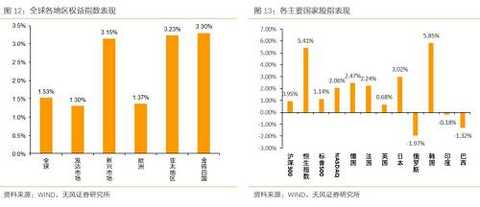 What is the need to pay attention to raising interest rates?