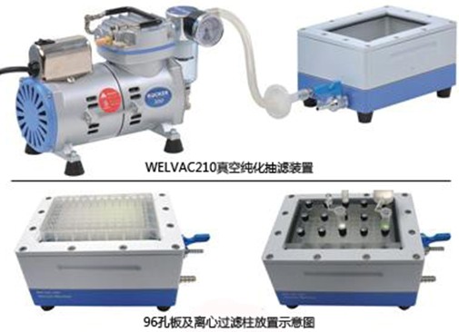 WELVAC210 laboratory 96-well plate suction filter