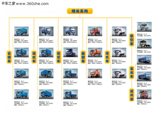 Longxing world XCMG's 'Long' series introduced three categories