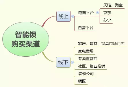 Smart door lock Keyu.png