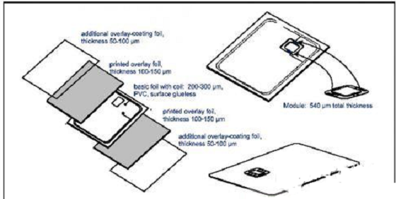 Smart card antenna design considerations and application scenarios