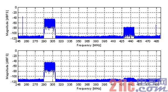 Real-time calibration of converter gain and timing error for software-defined radio applications (Electronic Engineering)