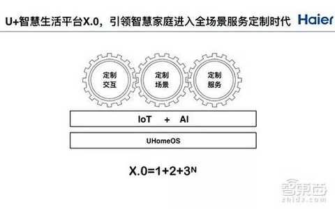 In custom interactions, custom scenarios, and custom services, it refers to the U+ Smart Life X.0 platform that will customize the portals, scenarios, and services of various interactions to bring about product changes with changes in interaction patterns. Dr. Zhao Feng also gave a detailed explanation for customized services.