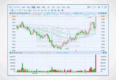 Oriental Securities issued an announcement on the Hong Kong Stock Exchange on the evening of the 18th, saying that the company's operating income in the first half of the year is 4.628 billion yuan, an increase of 59.98%; the net profit attributable to shareholders of listed companies is 1.755 billion yuan, an increase of 36.76%. Orient Securities said that in the first half of 2017, the company adhered to stable operations and made major breakthroughs in securities investment and asset management, and achieved good operating results.