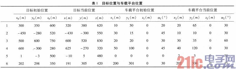 Vehicle-mounted three-axis photoelectric tracking strategy based on hybrid optimization