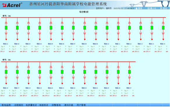 China Hardware Business Network