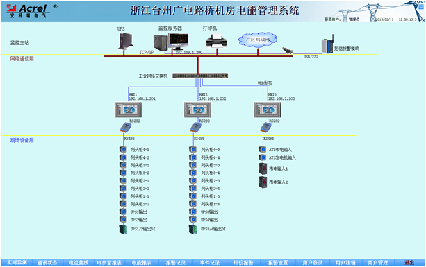 China Hardware Business Network