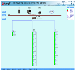 China Hardware Business Network