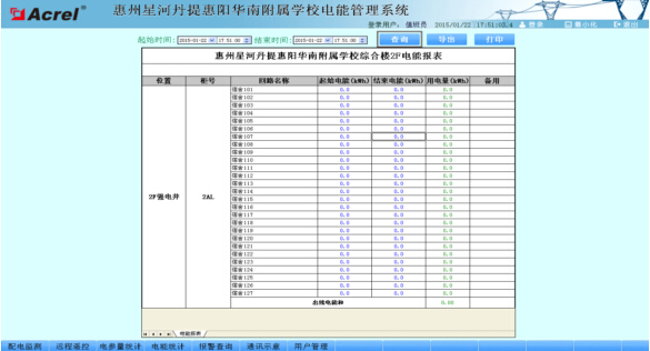 China Hardware Business Network