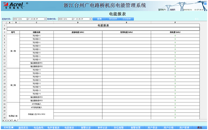 China Hardware Business Network